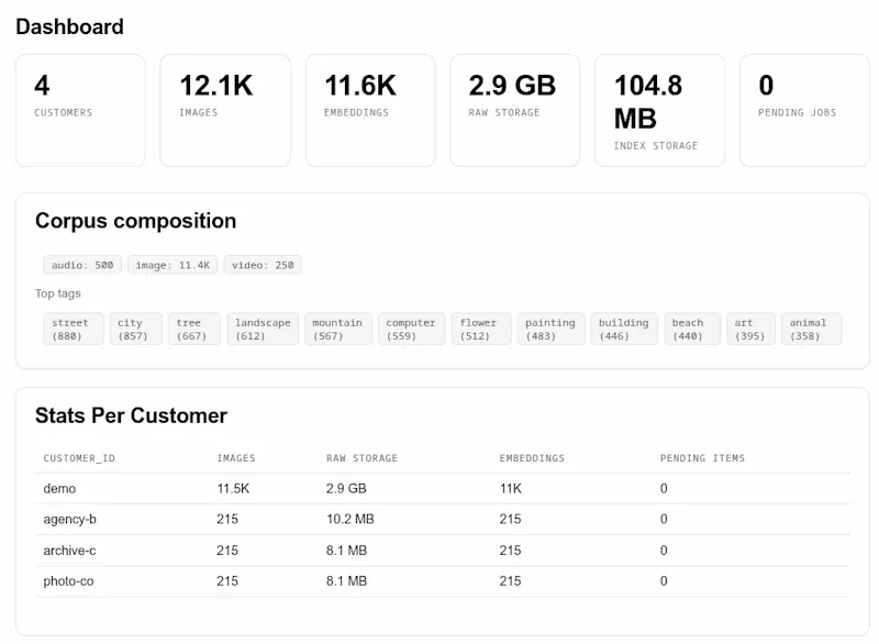 FEVER Multimodal DB screenshot 5