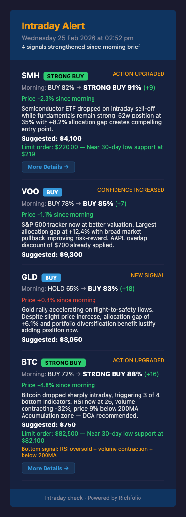Richfolio - Screenshot 3 showing product features and functionality