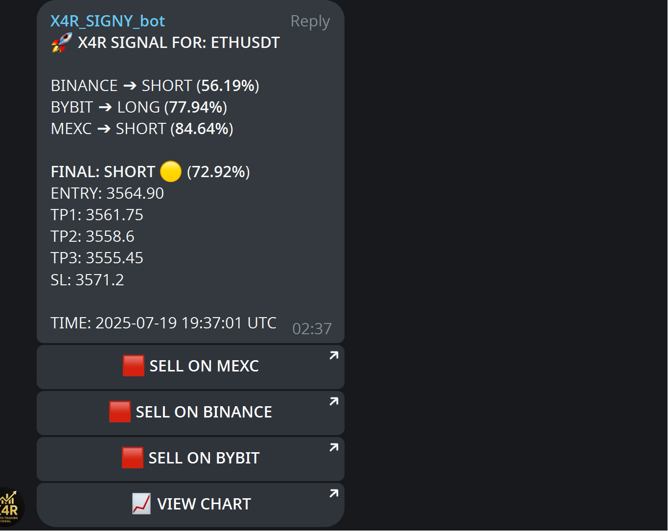 X4R – AI Crypto Signals gallery image