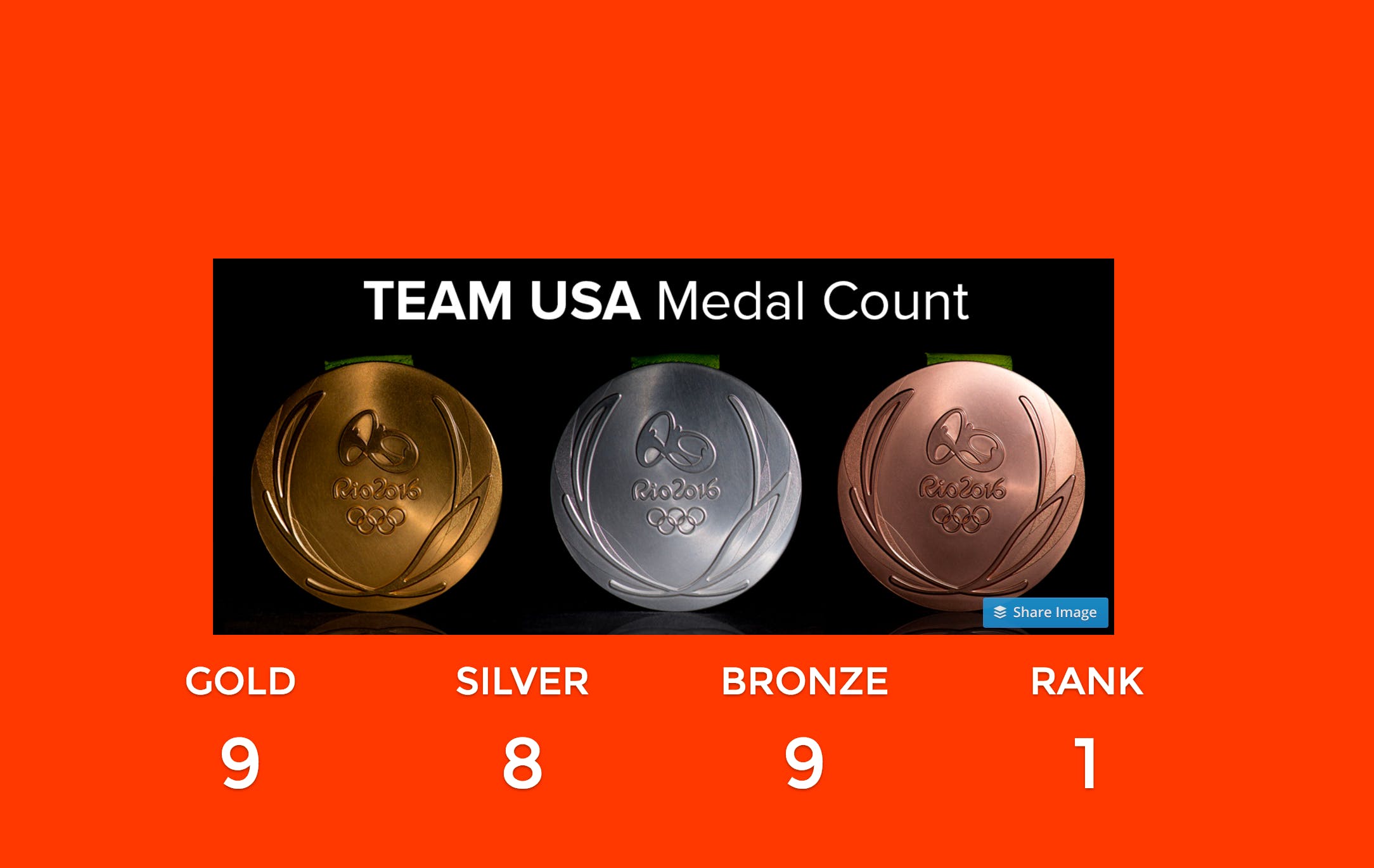 How Many Medals Has USA Won? media 1