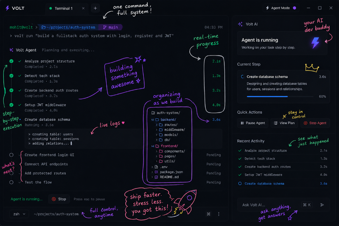 Volt : Cursor, but for your Terminal gallery image