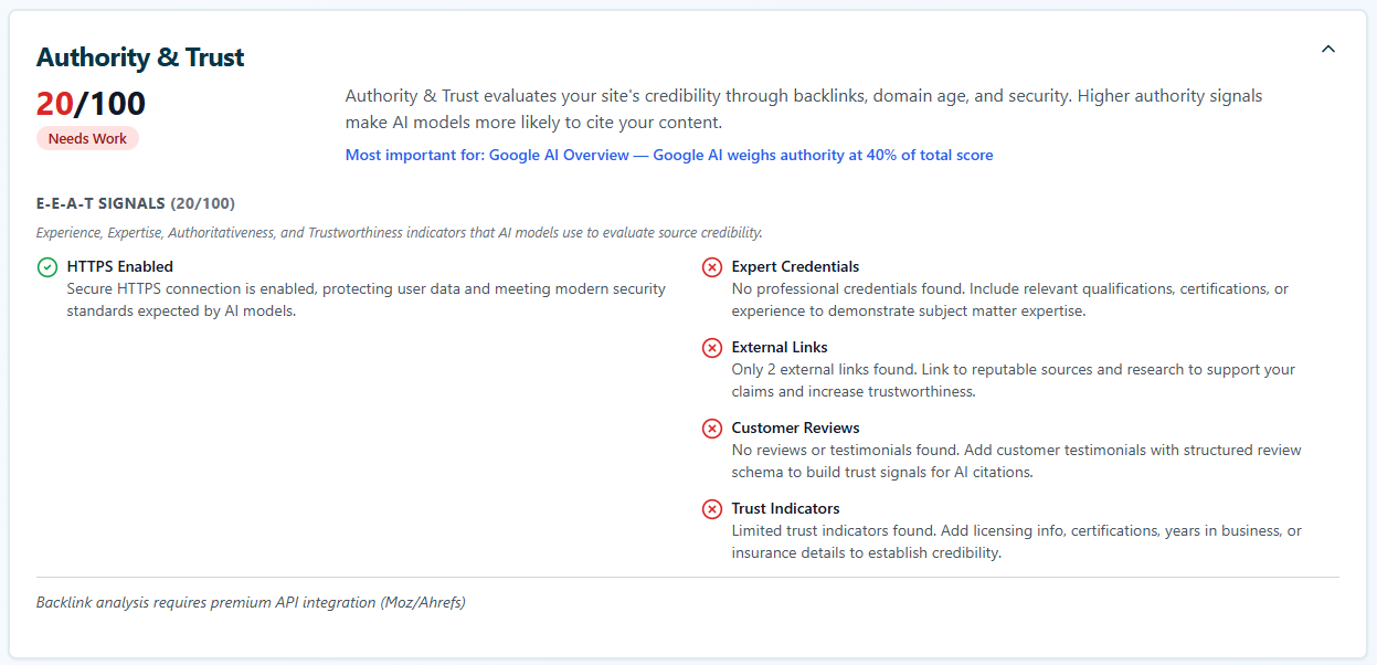 Citation Readiness by BetterSites - Screenshot 4 showing product features and functionality