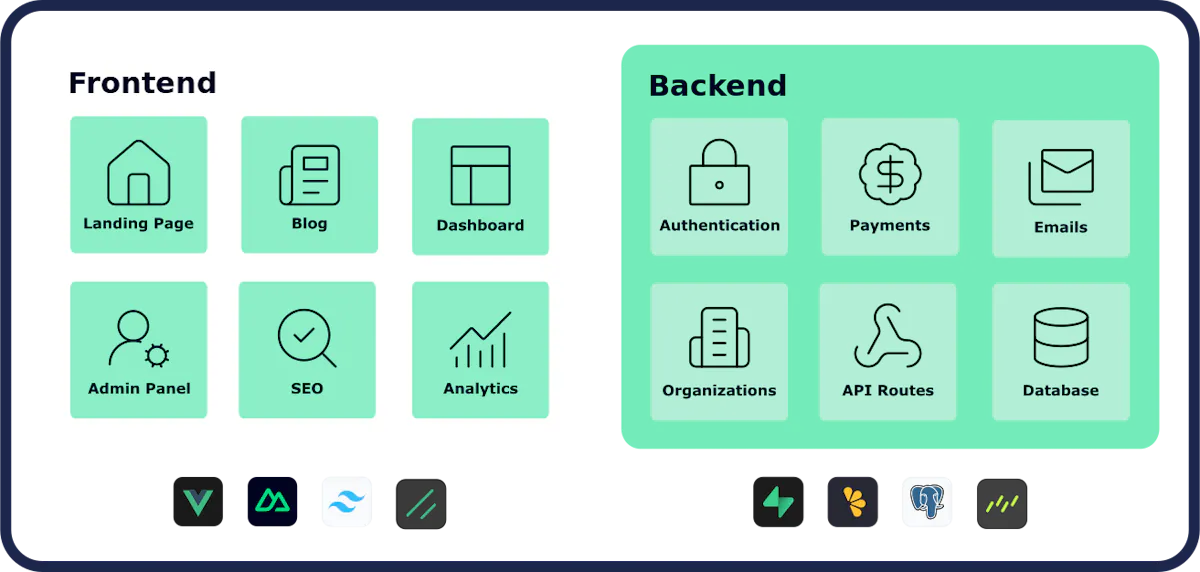 Nuxt SaaS Kit
