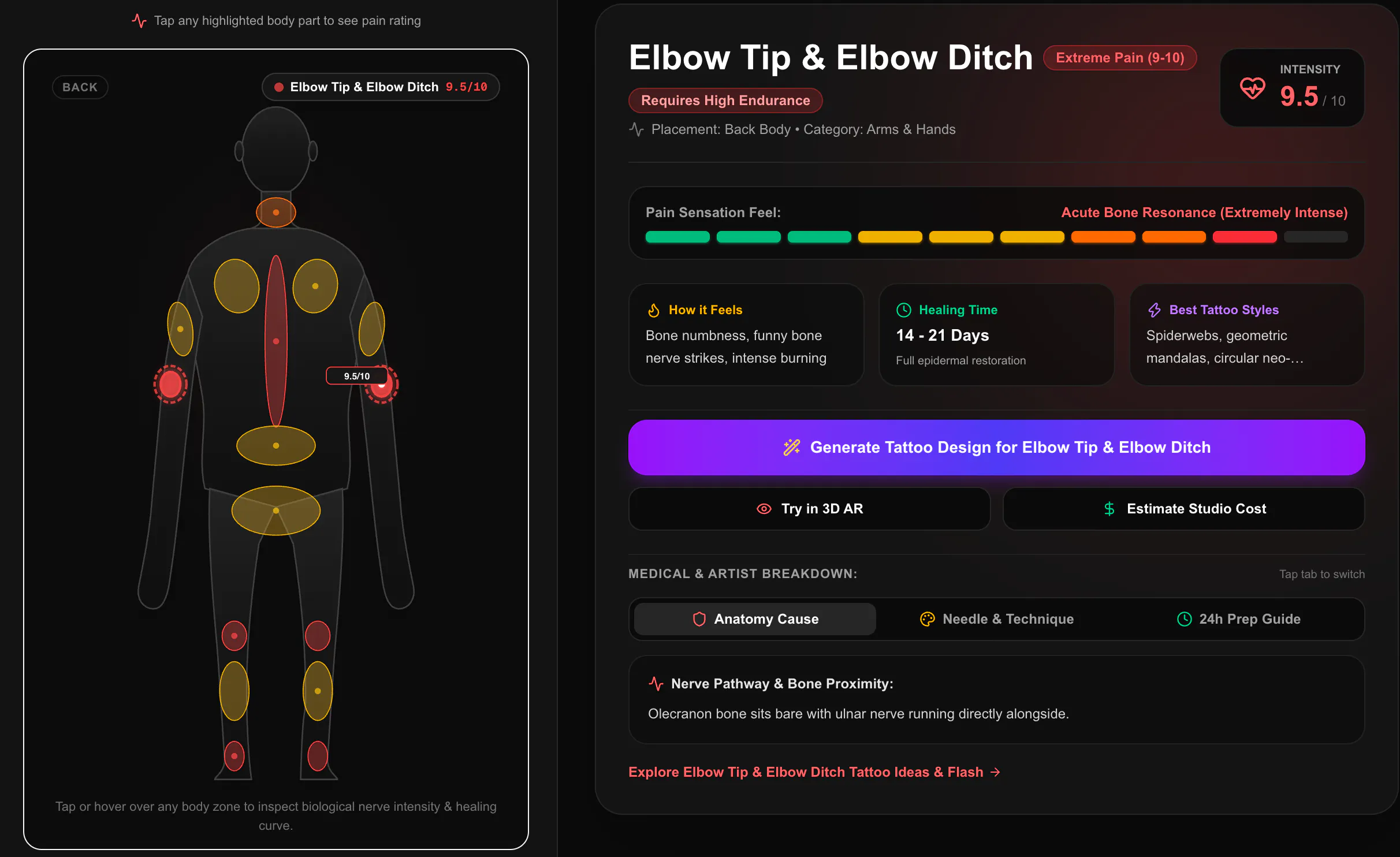 Tattoo Pain Scale Map gallery image