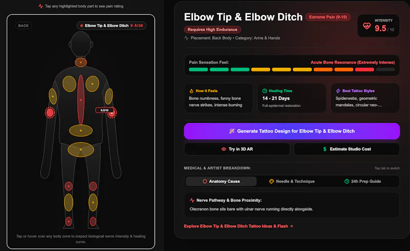 Tattoo Pain Scale Map screenshot 3