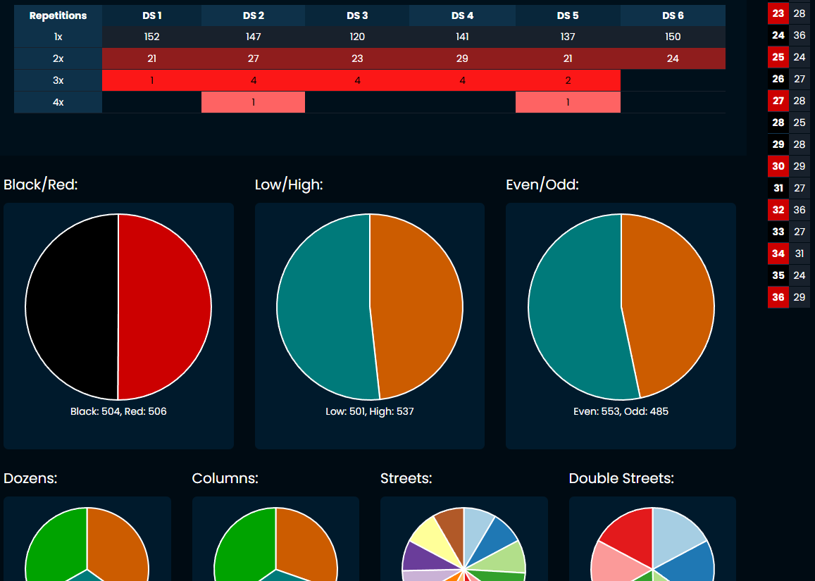 Mídia 4 de Assistente de roleta - Ultimate Rolete Simulator & Gambling Stats Assistant