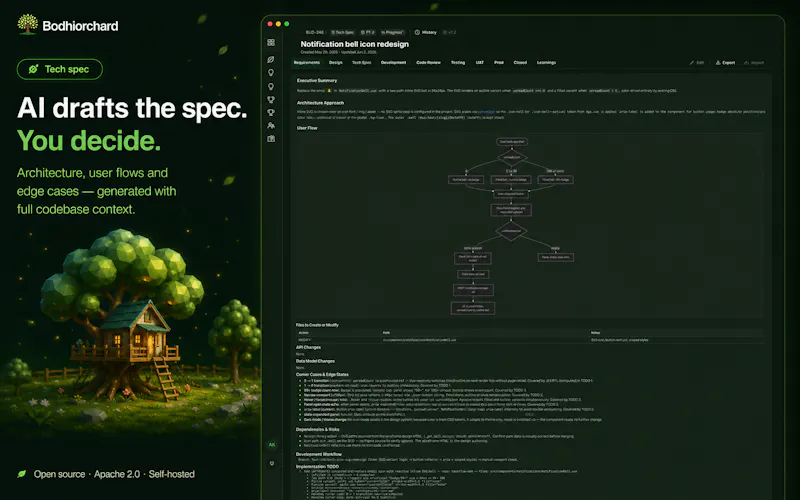 Bodhiorchard screenshot 7