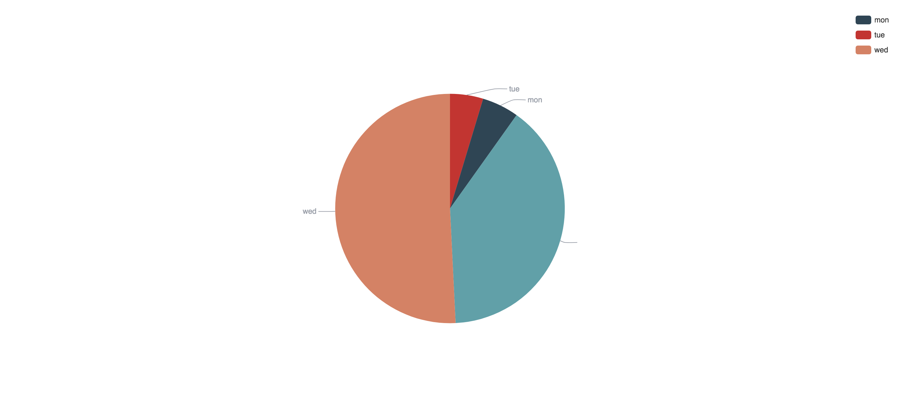 Charty gallery image