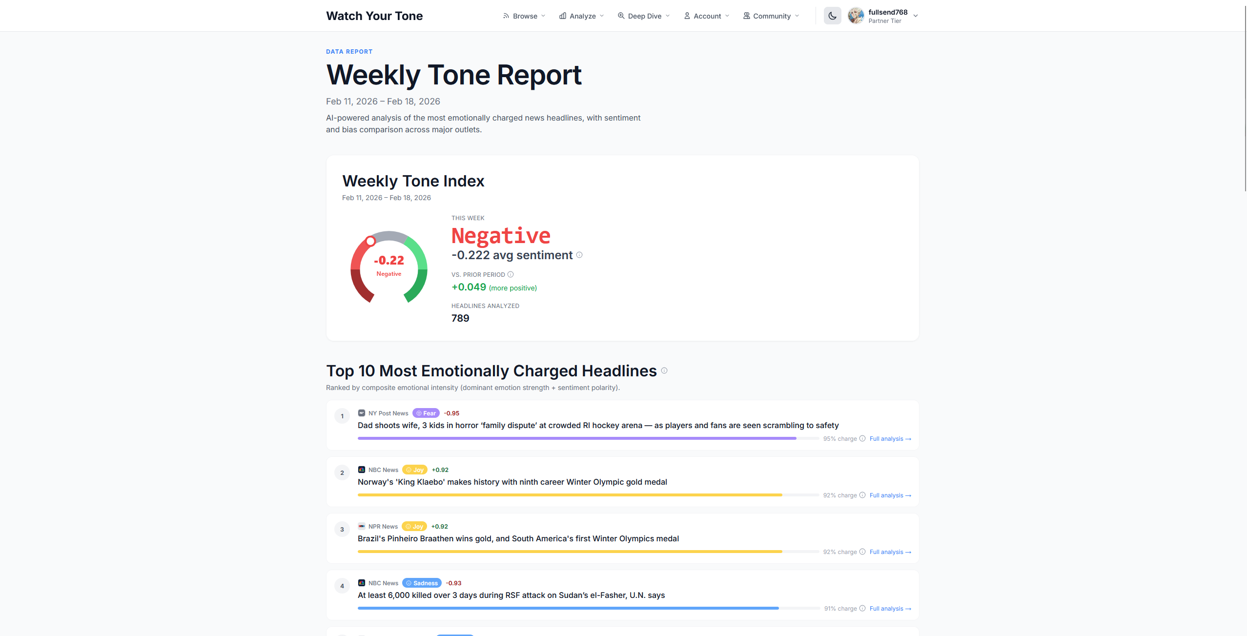 Watch Your Tone gallery image