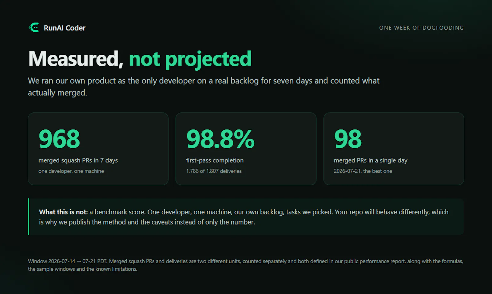 RunAI Coder screenshot 3