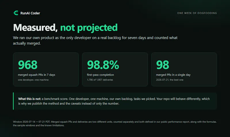 RunAI Coder screenshot 3