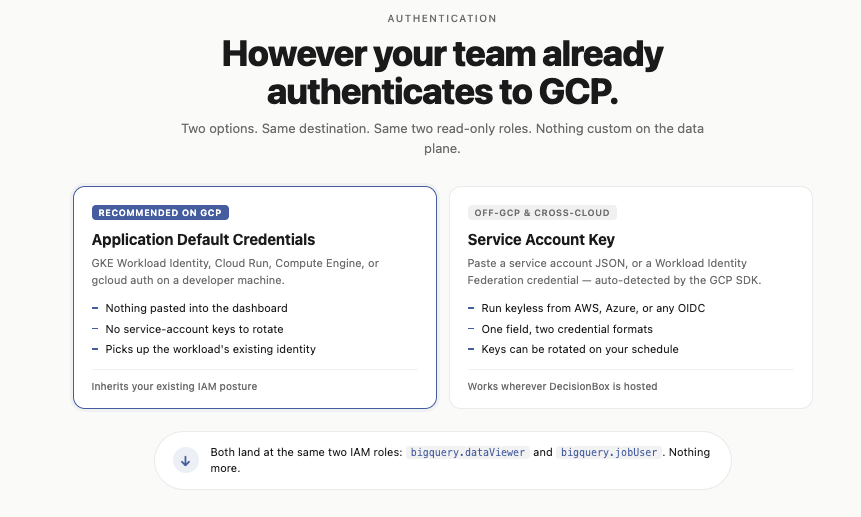 DecisionBox for BigQuery gallery image