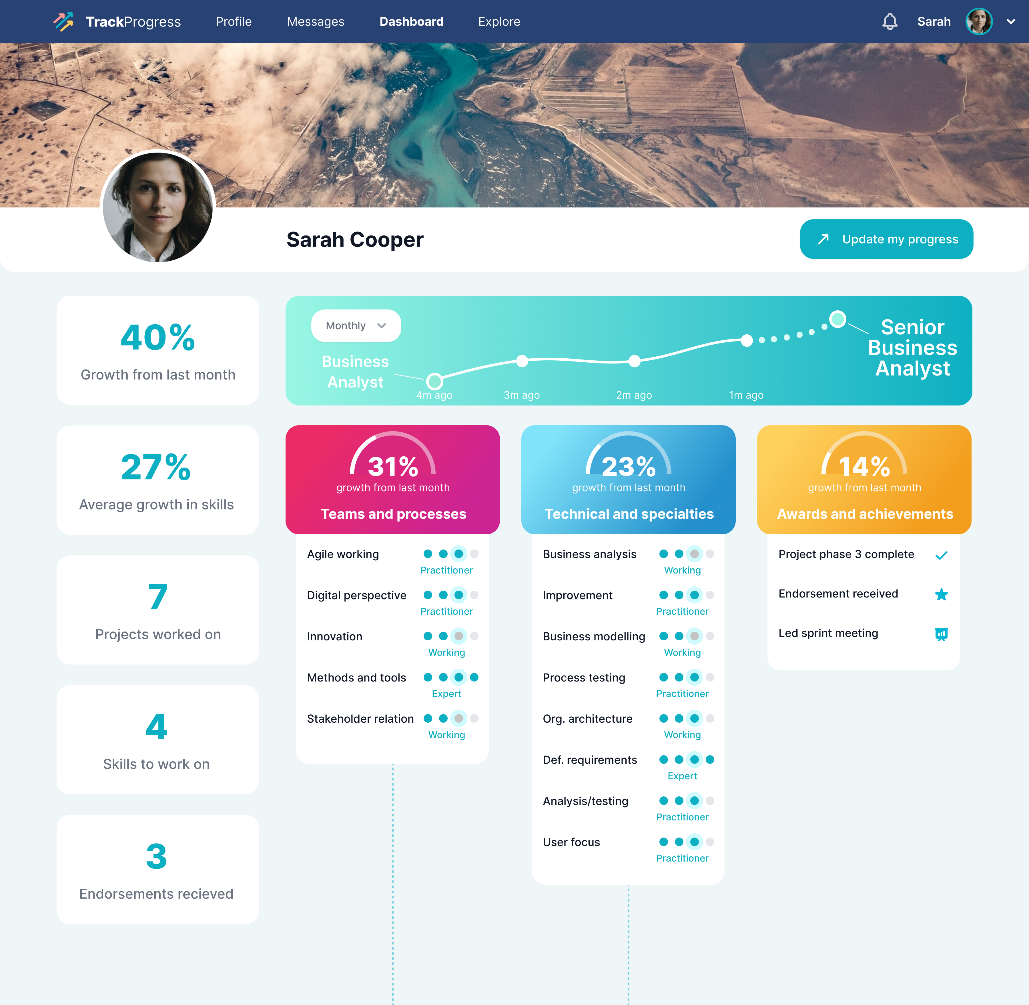 TrackProgress gallery image