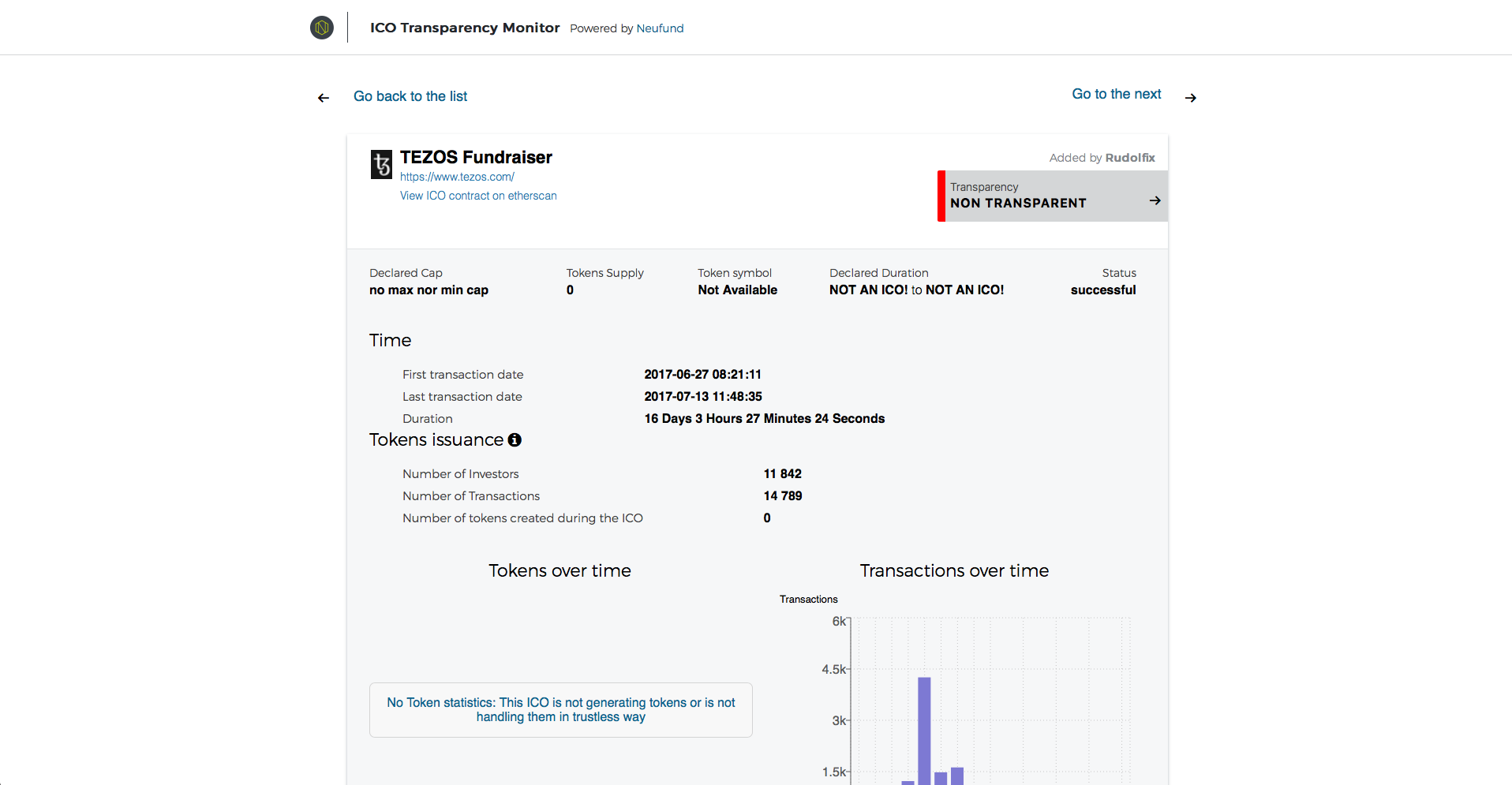 ICO Transparency Monitor gallery image
