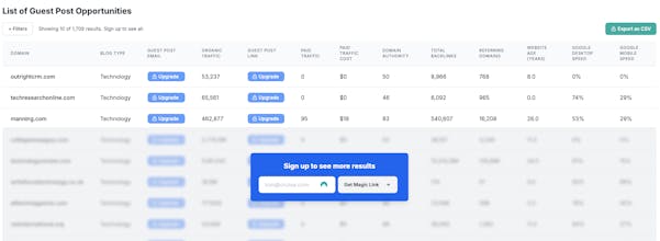 Places to Guest Post gallery image