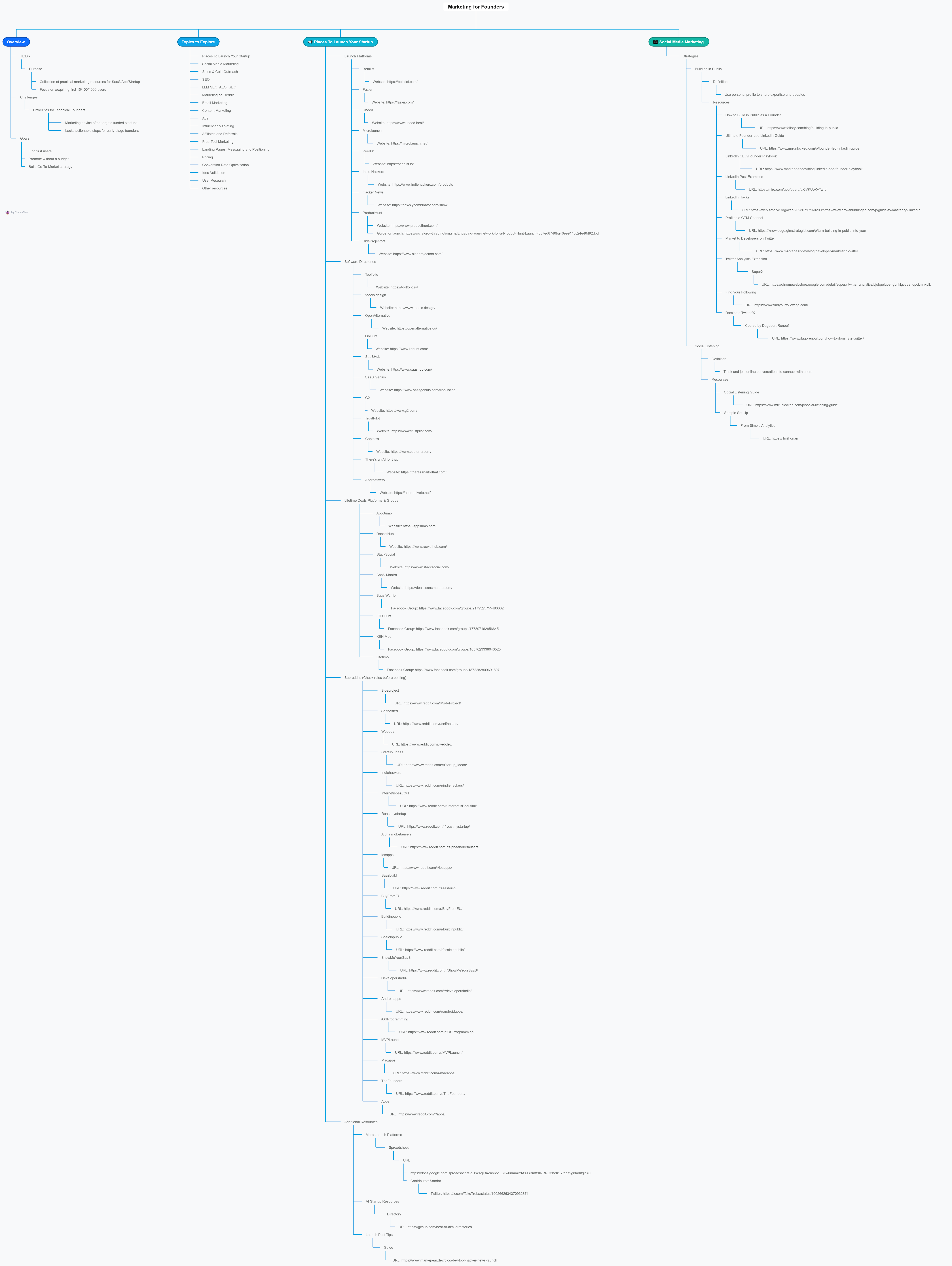 YoursMind gallery image