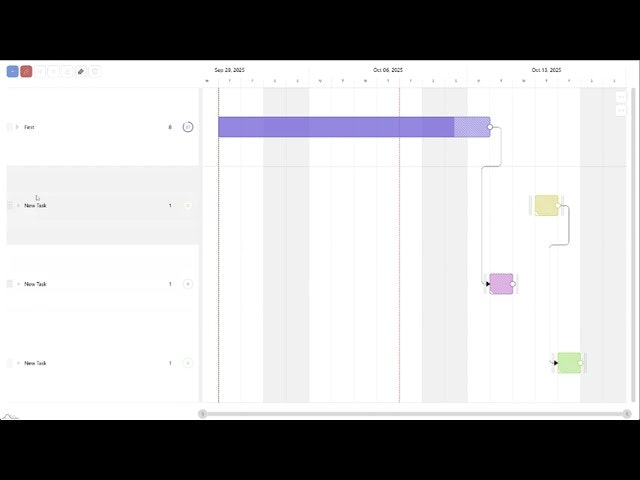 amCharts Gantt gallery image