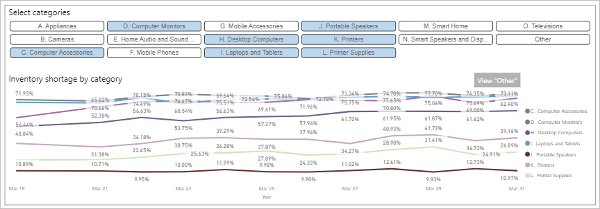 Covid-19 Retail Pulse Survey Dashboard gallery image