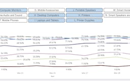 Covid-19 Retail Pulse Survey Dashboard media 2
