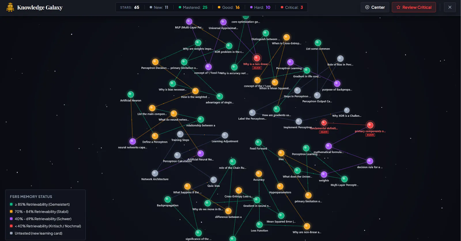 Academee screenshot 2