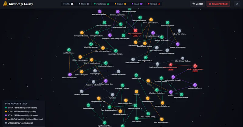 Academee screenshot 2