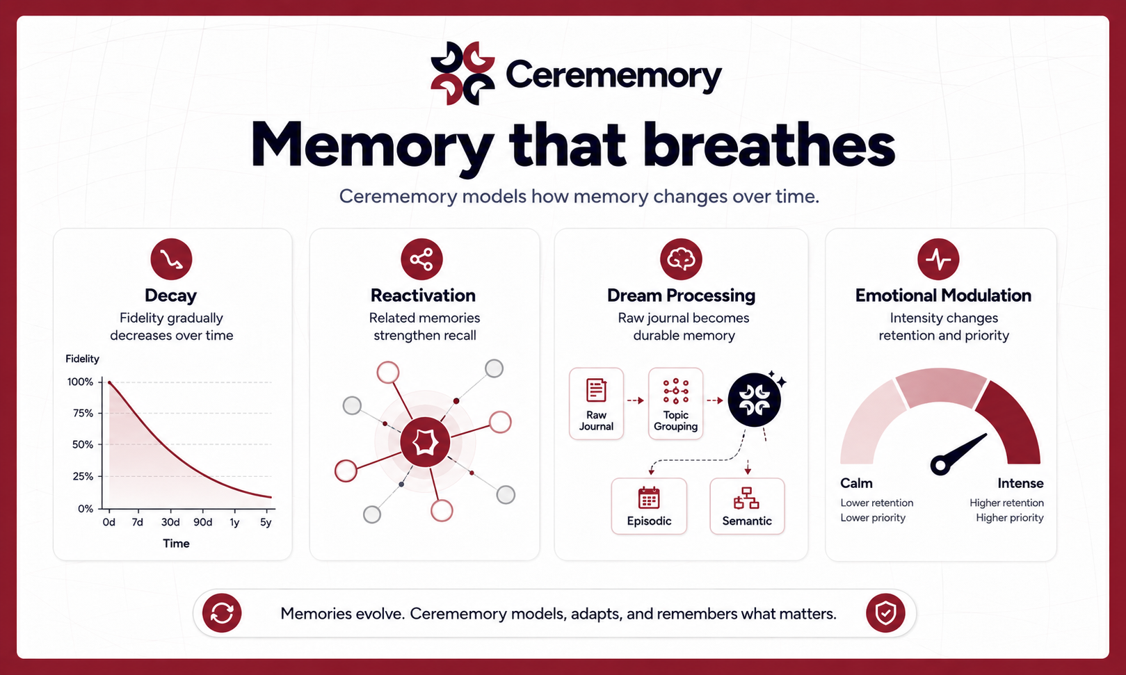 Cerememory gallery image