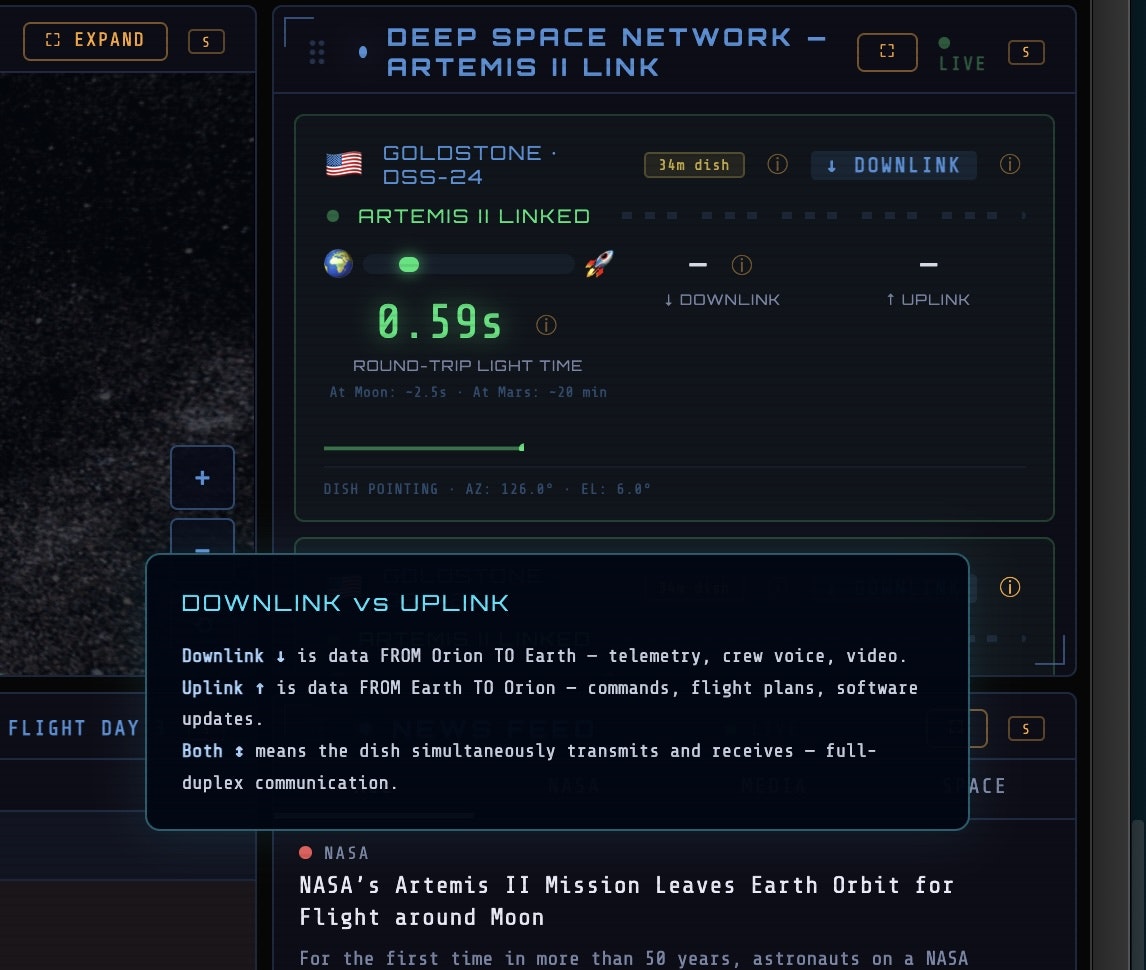 Artemis II — Live Mission Dashboard gallery image