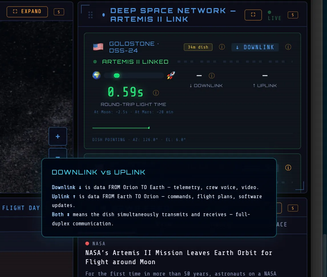 Artemis II — Live Mission Dashboard product banner