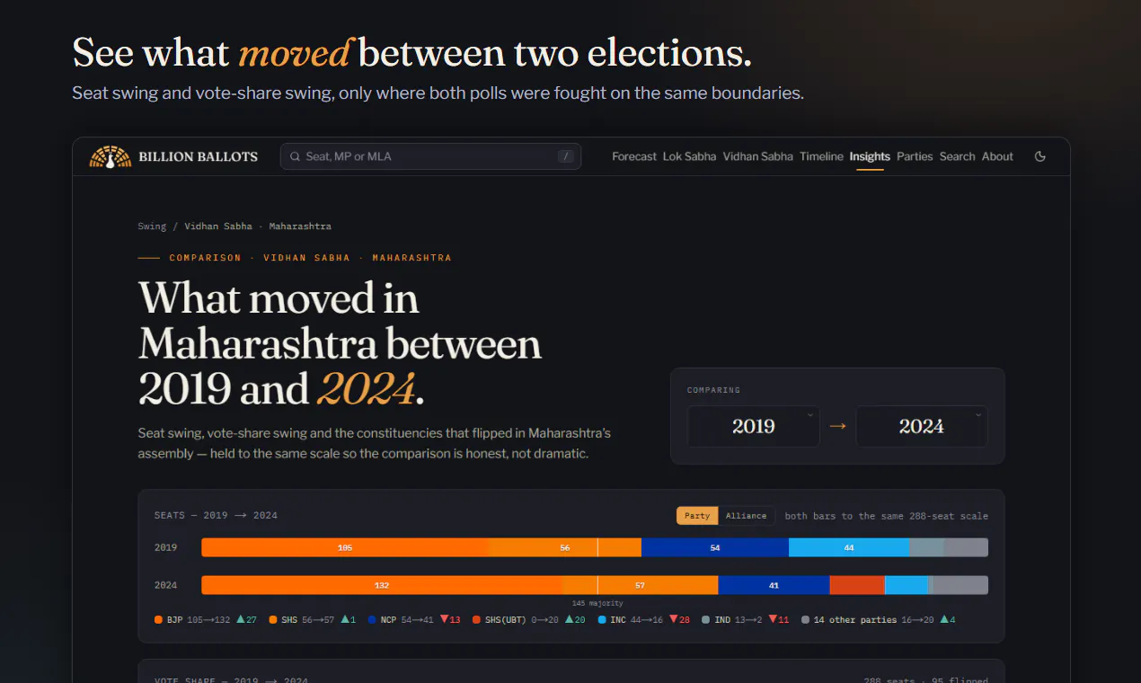 Billion Ballots gallery image