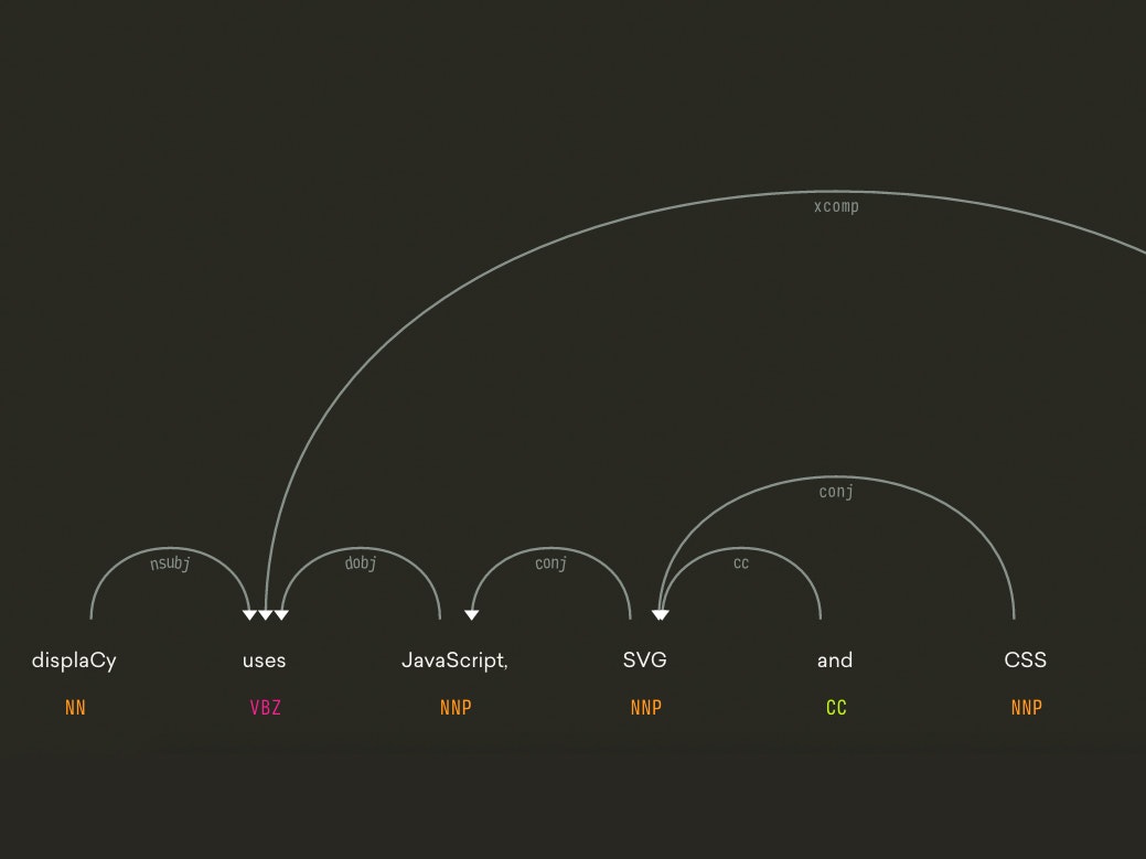 displaCy.js gallery image