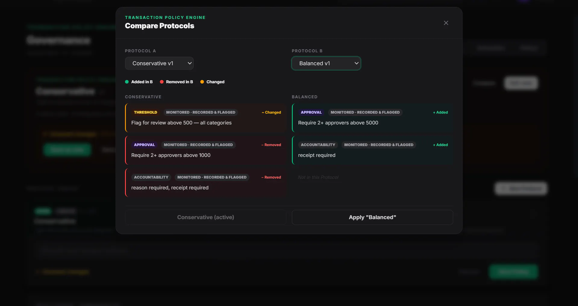 Transify — Financial Governance Platform gallery image