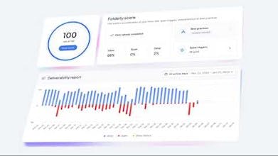 Painel de controle do software Folderly mostrando métricas de entregabilidade de e-mail e recursos de monitoramento.