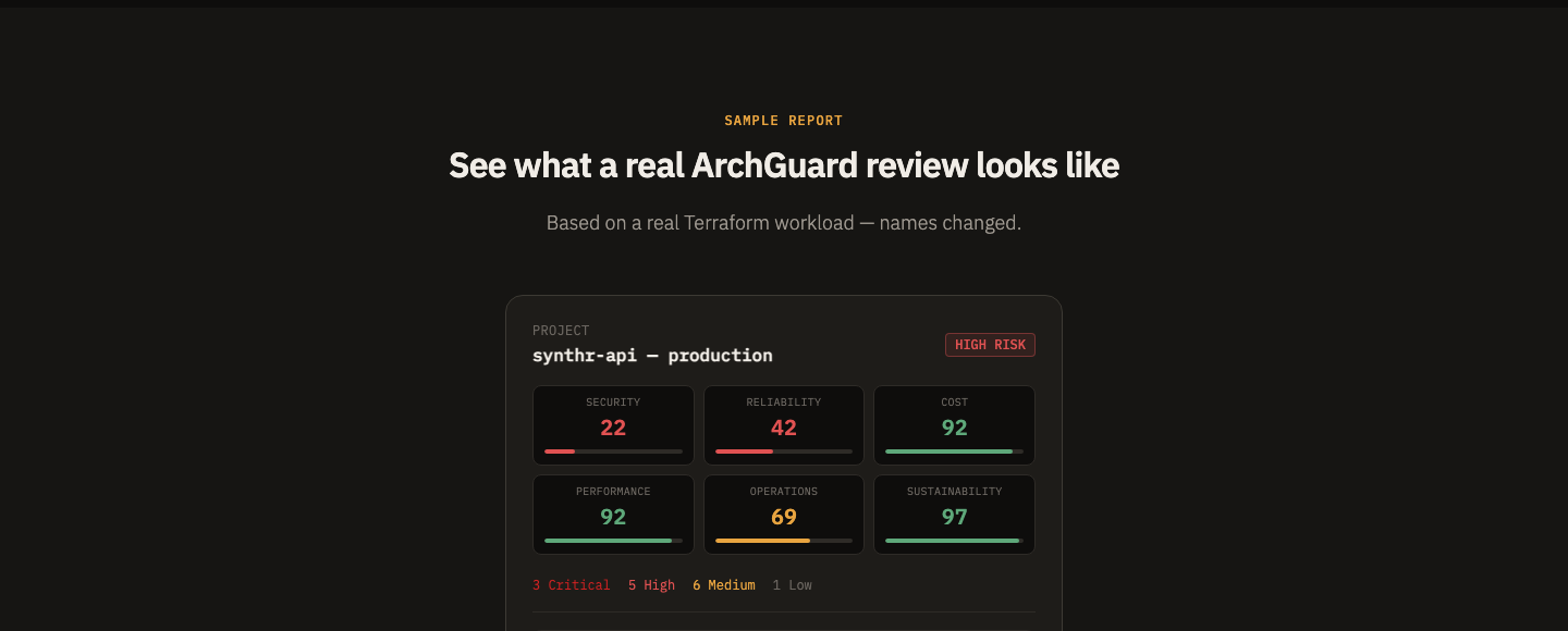ArchGuard gallery image