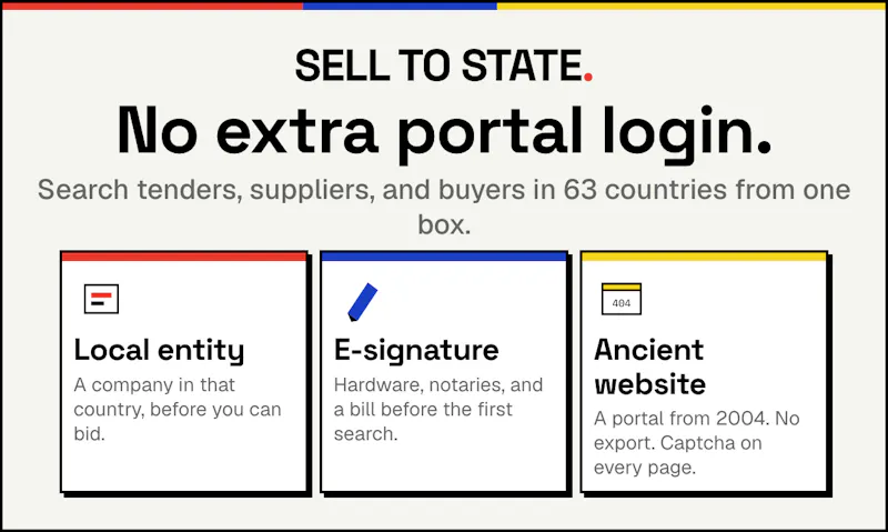 Sell to State screenshot 2