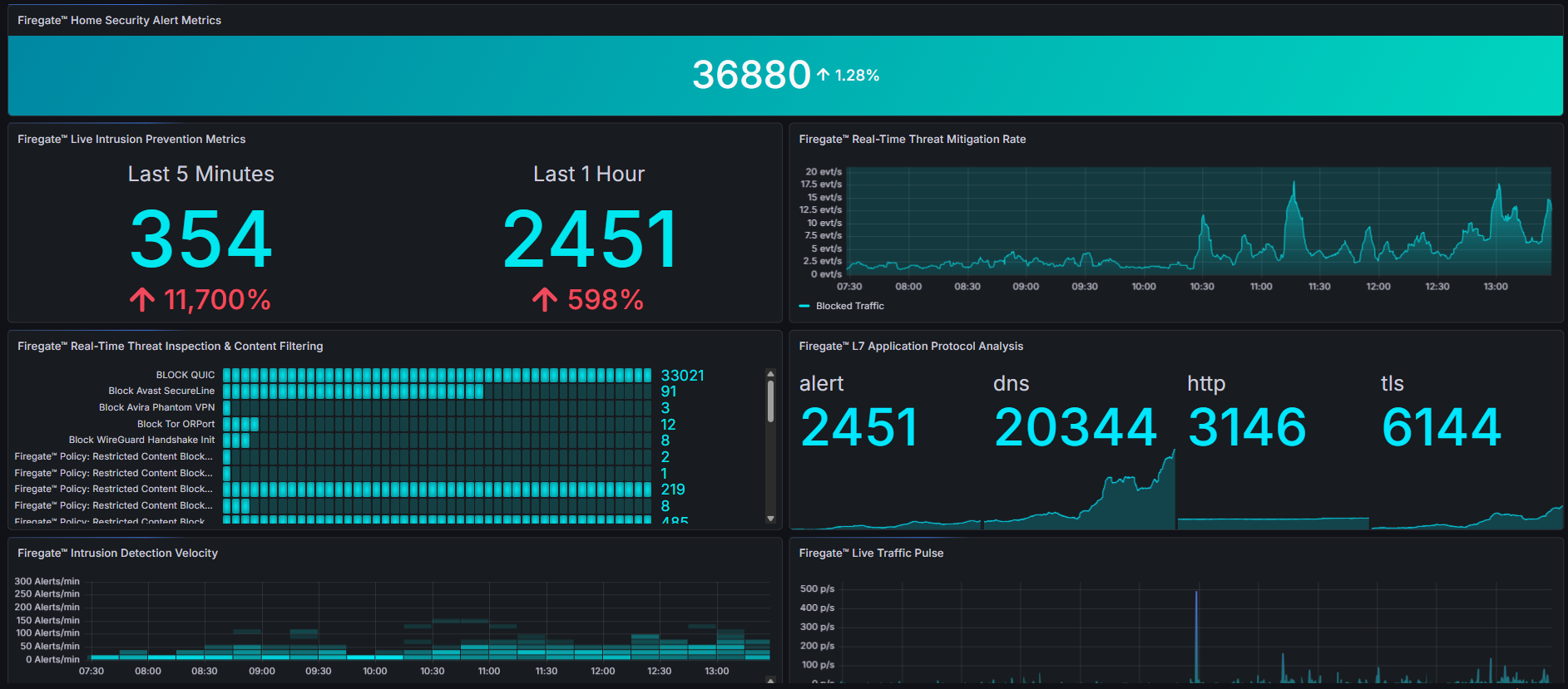 Firegate gallery image