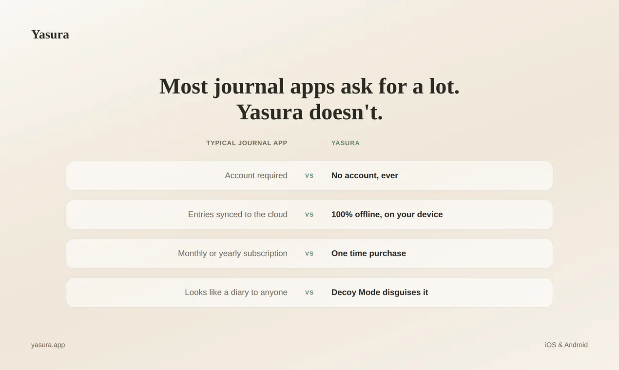 Yasura gallery image