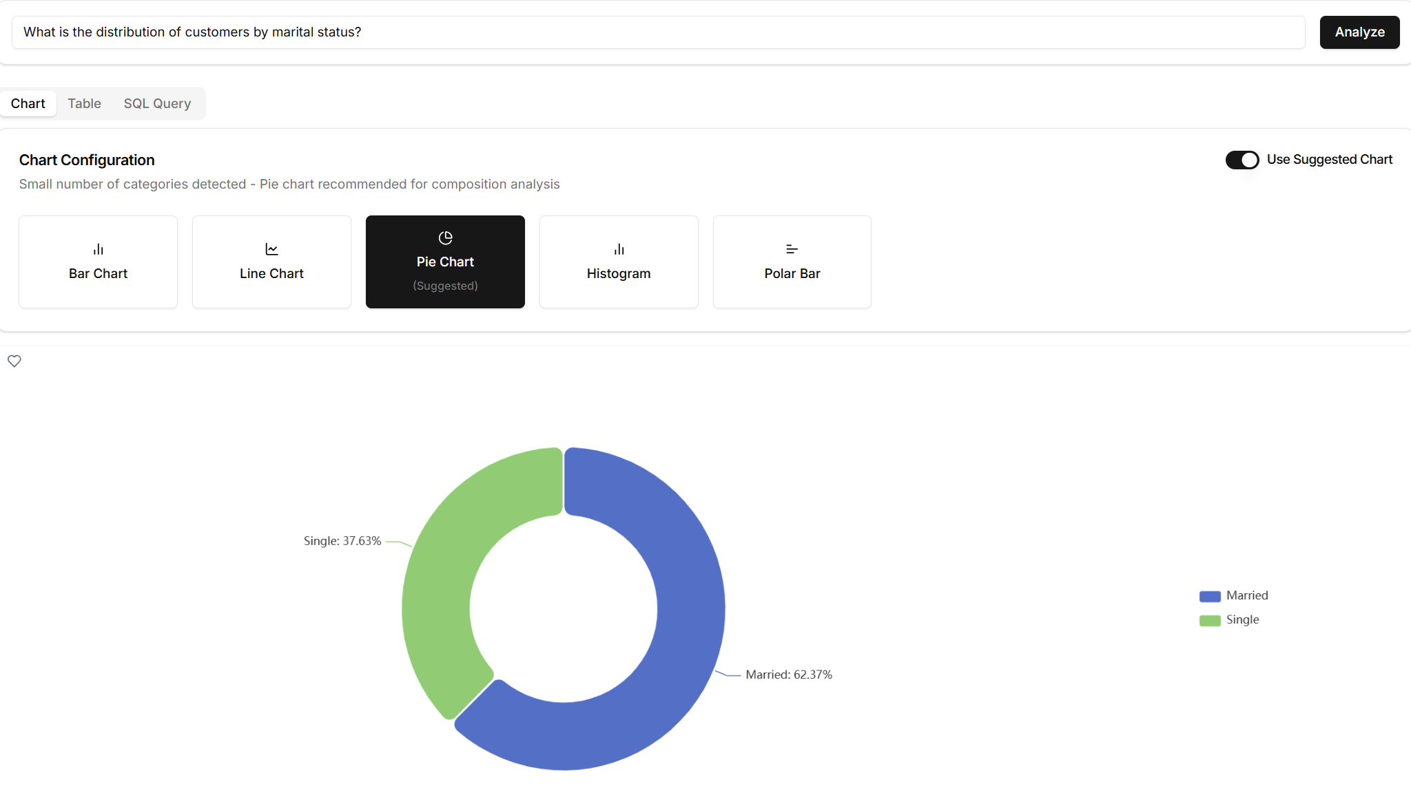 Mídia 6 de Graphask: transformar dados em visuais - Converta seu Excel em gráfico