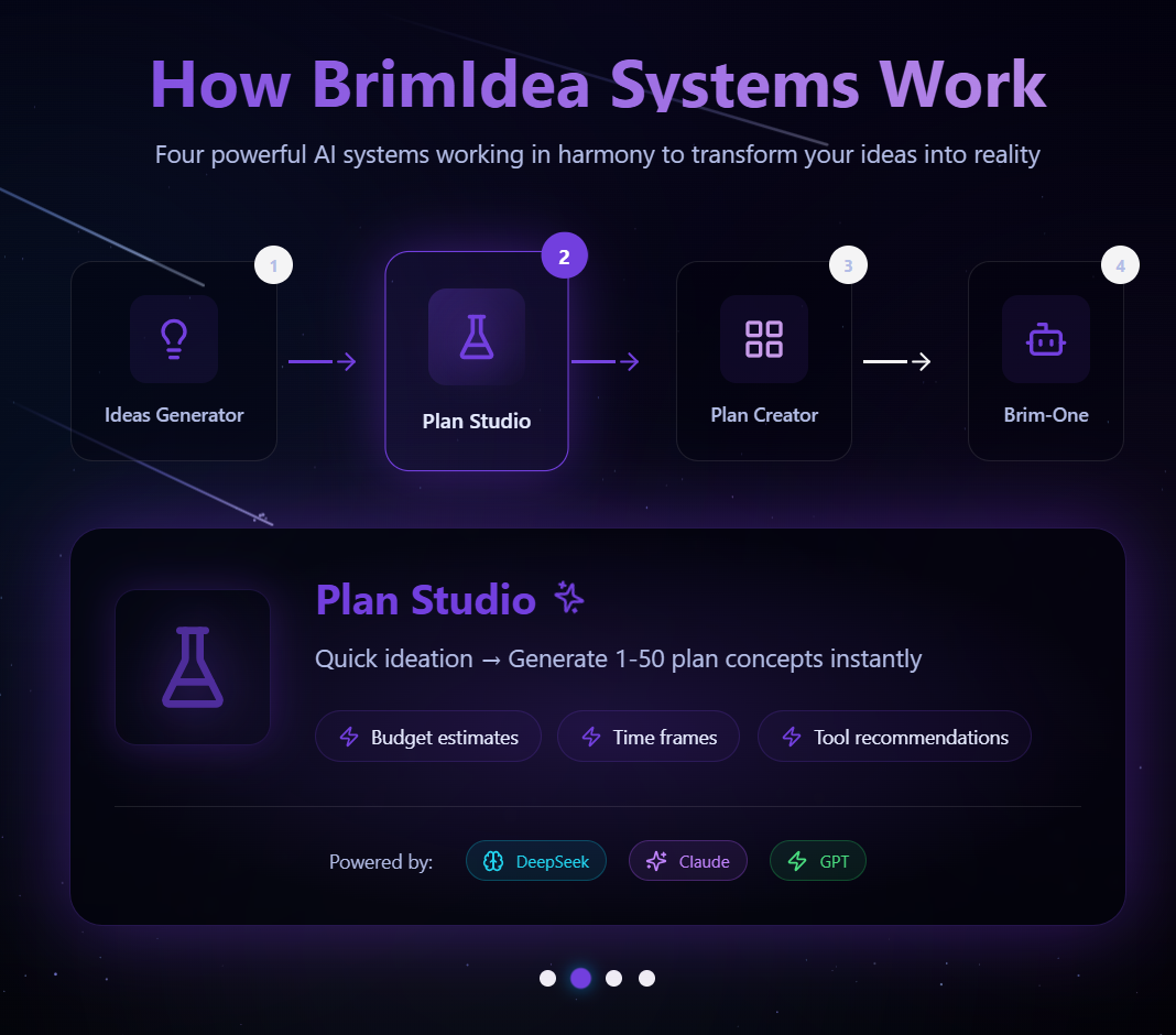 BrimIdea  gallery image