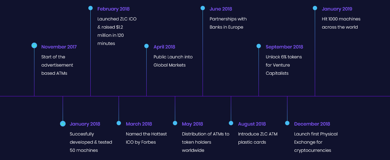 ZelaaCoin gallery image