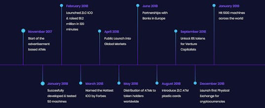 ZelaaCoin gallery image