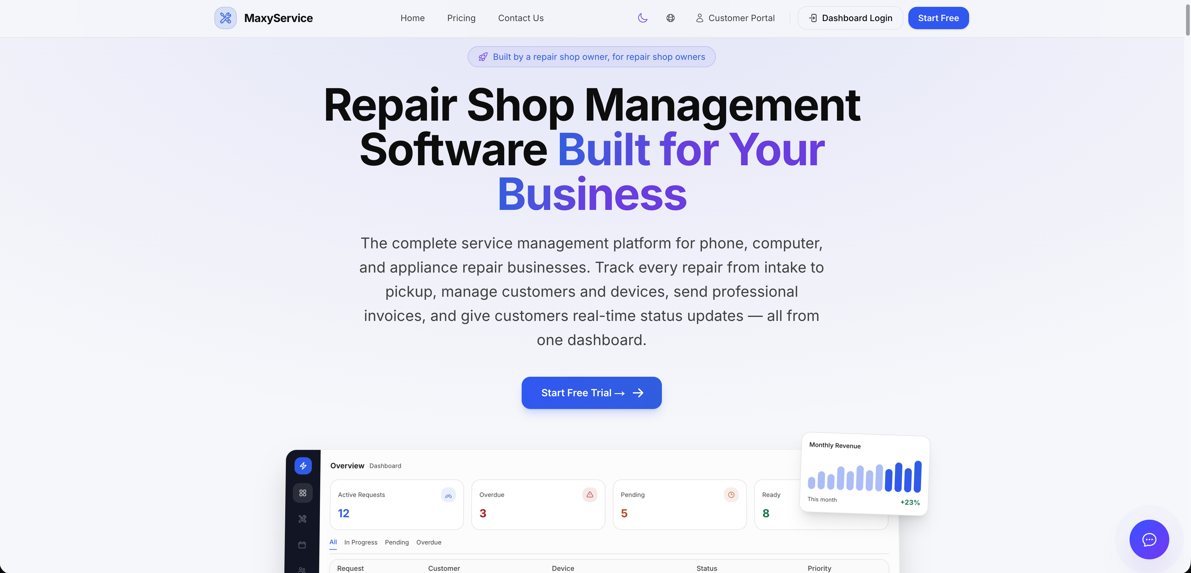 MaxyService - Main product screenshot demonstrating key features and user interface