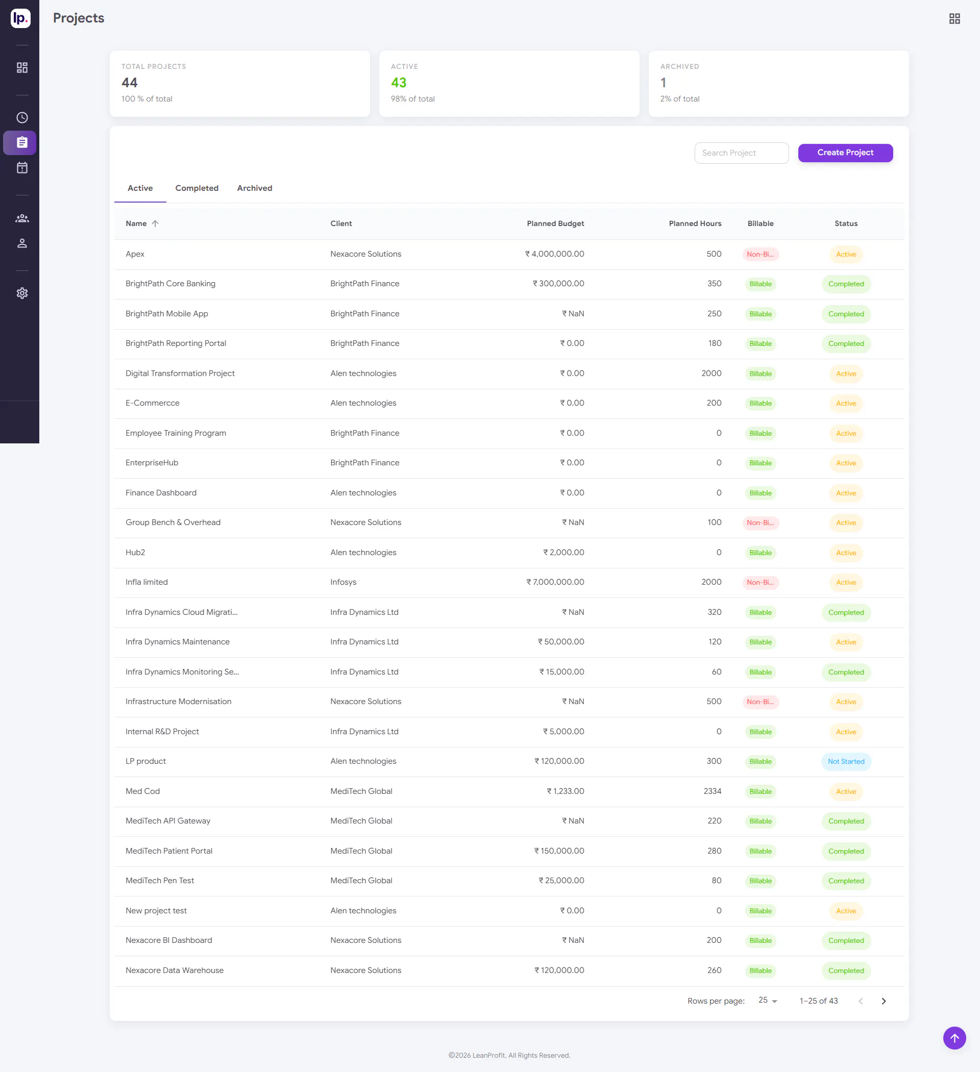 LeanProfit AI gallery image