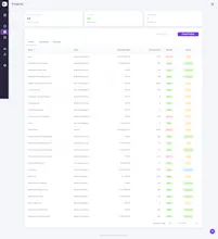 LeanProfit AI gallery image