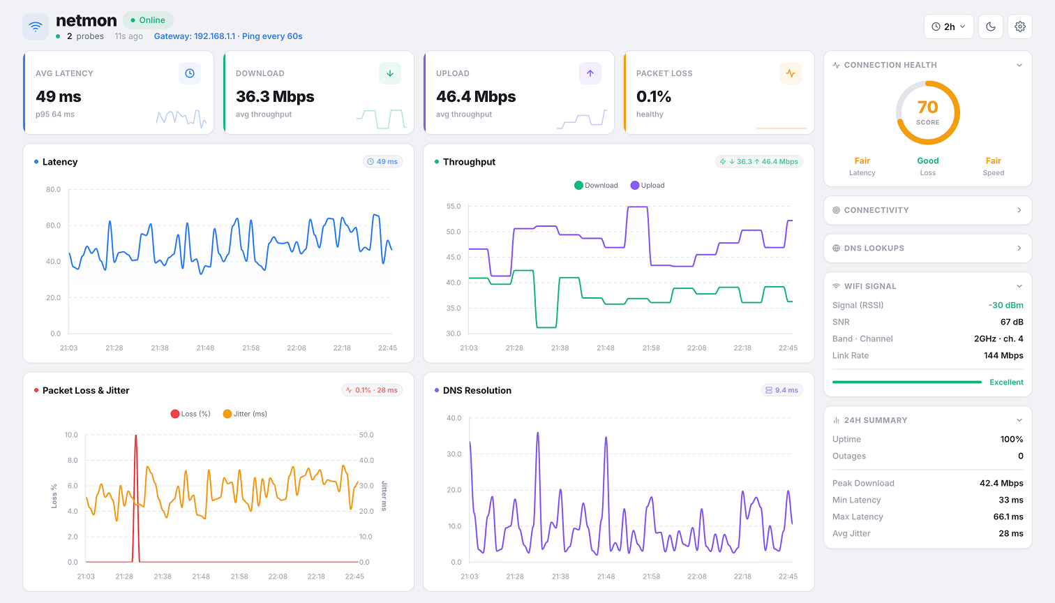 netmon gallery image