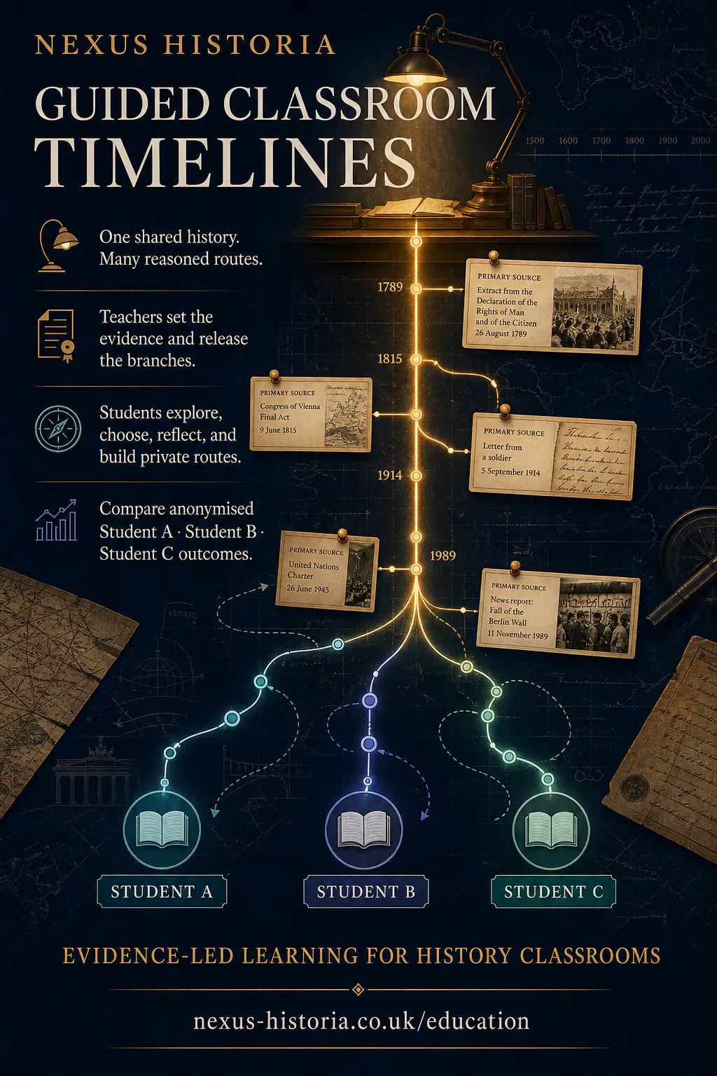 Nexus Historia gallery image