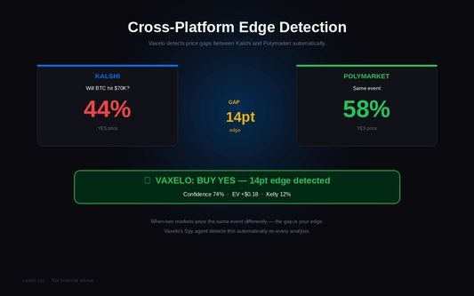 Vaxelo AI gallery image