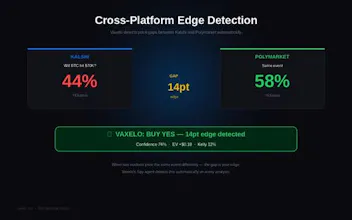 Vaxelo AI gallery image
