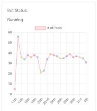 Topaz Bots gallery image