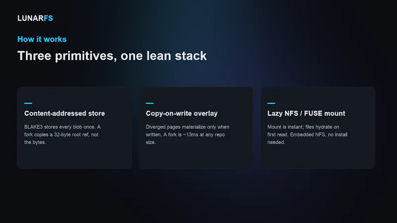 LunarFS screenshot 6