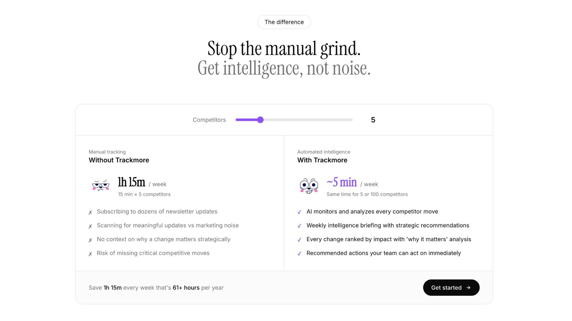 Trackmore gallery image